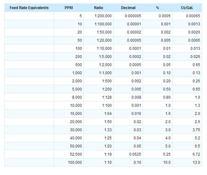 feed-rate-calculations